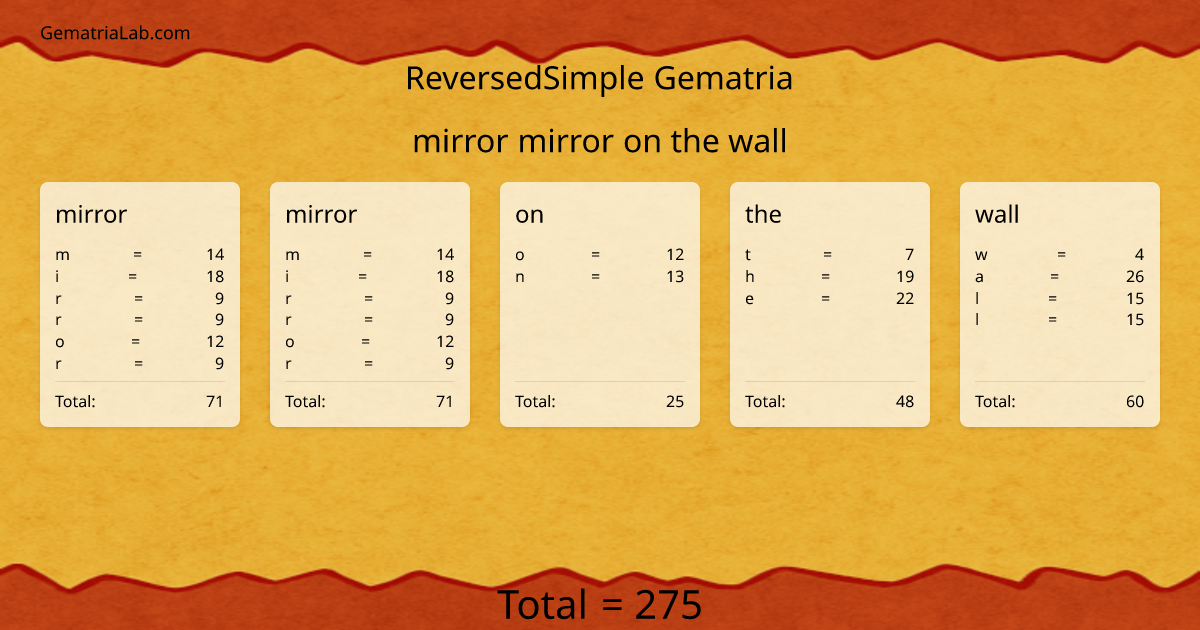 mirror mirror on the wall in reversedSimple Gematria
